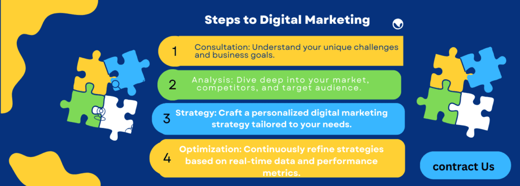 Digital Marketing Services